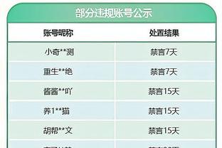 Skip：尽管勒布朗34分&浓眉20分10板 湖人仍惨败20分&胜率掉到5成